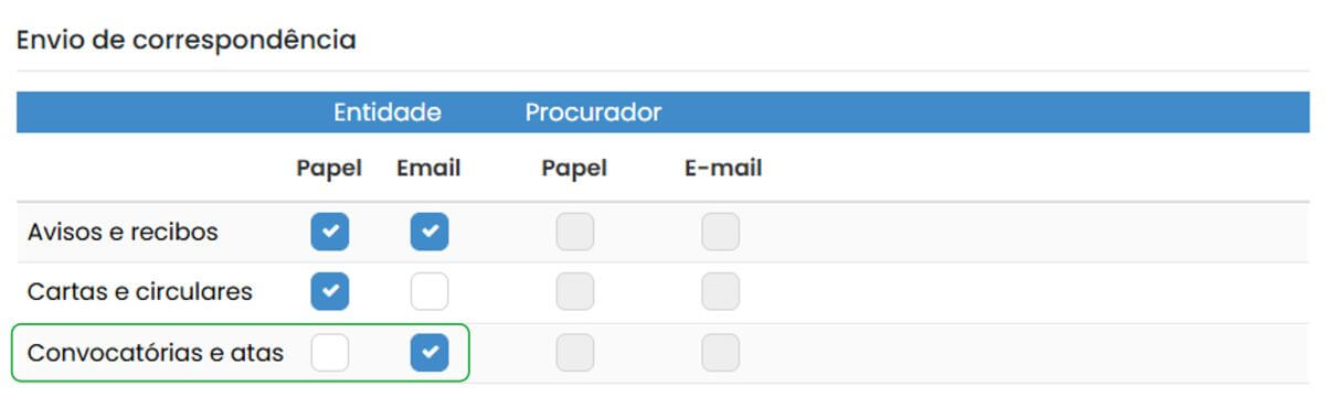 envio convocatórias e atas no Gecond