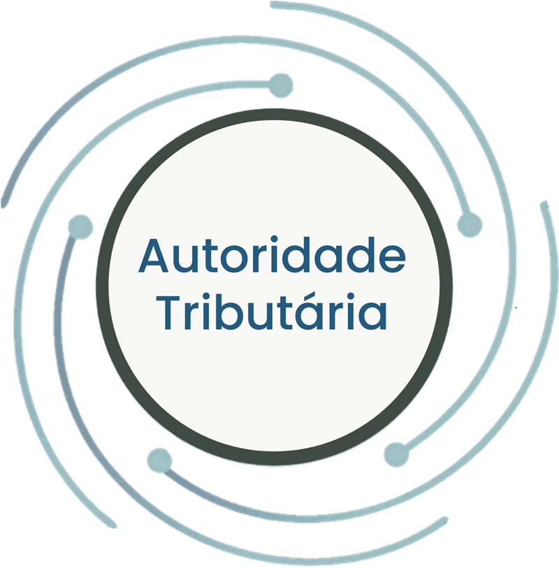 Integrações Gesar - Autoridade Tributária