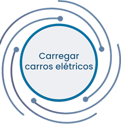 Carregamento de carros elétricos SmartEnergy