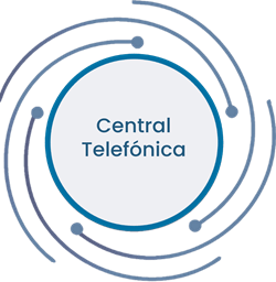 Central telefónica virtual integrada