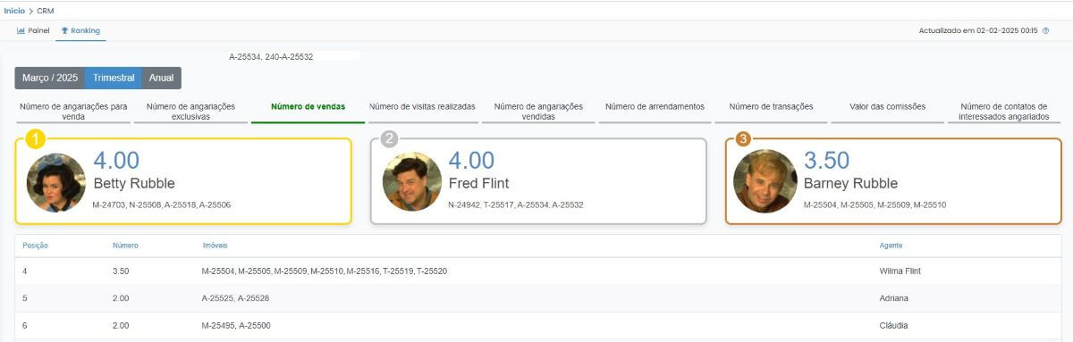 Rankings imobiliários Gimob